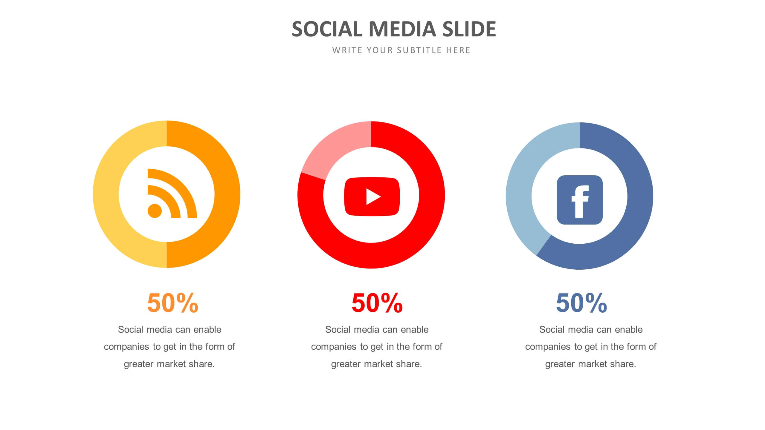 slideshare presentation on social media