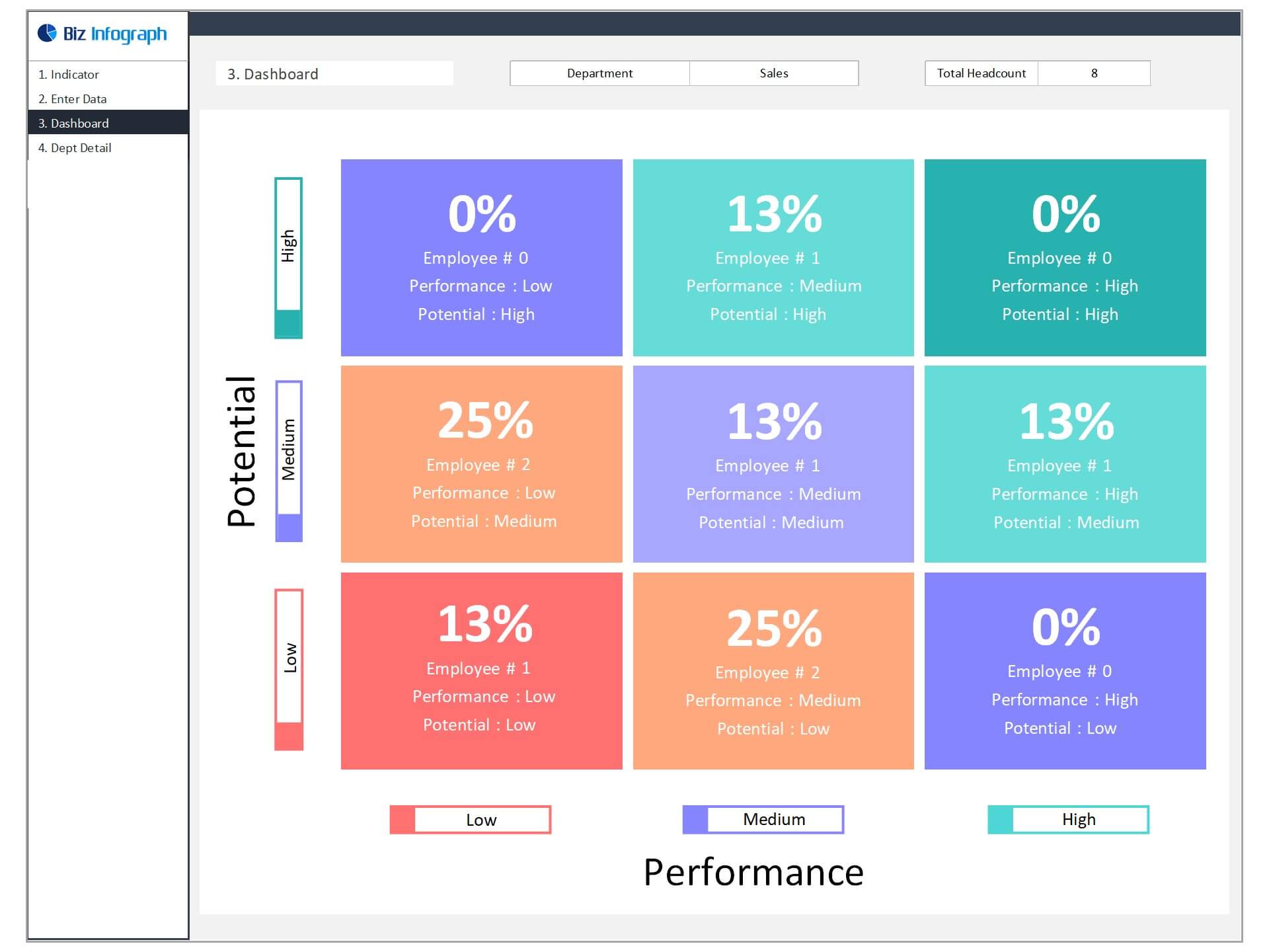 Dashboard Templates HR 9 Box Performance Rating Dashboard