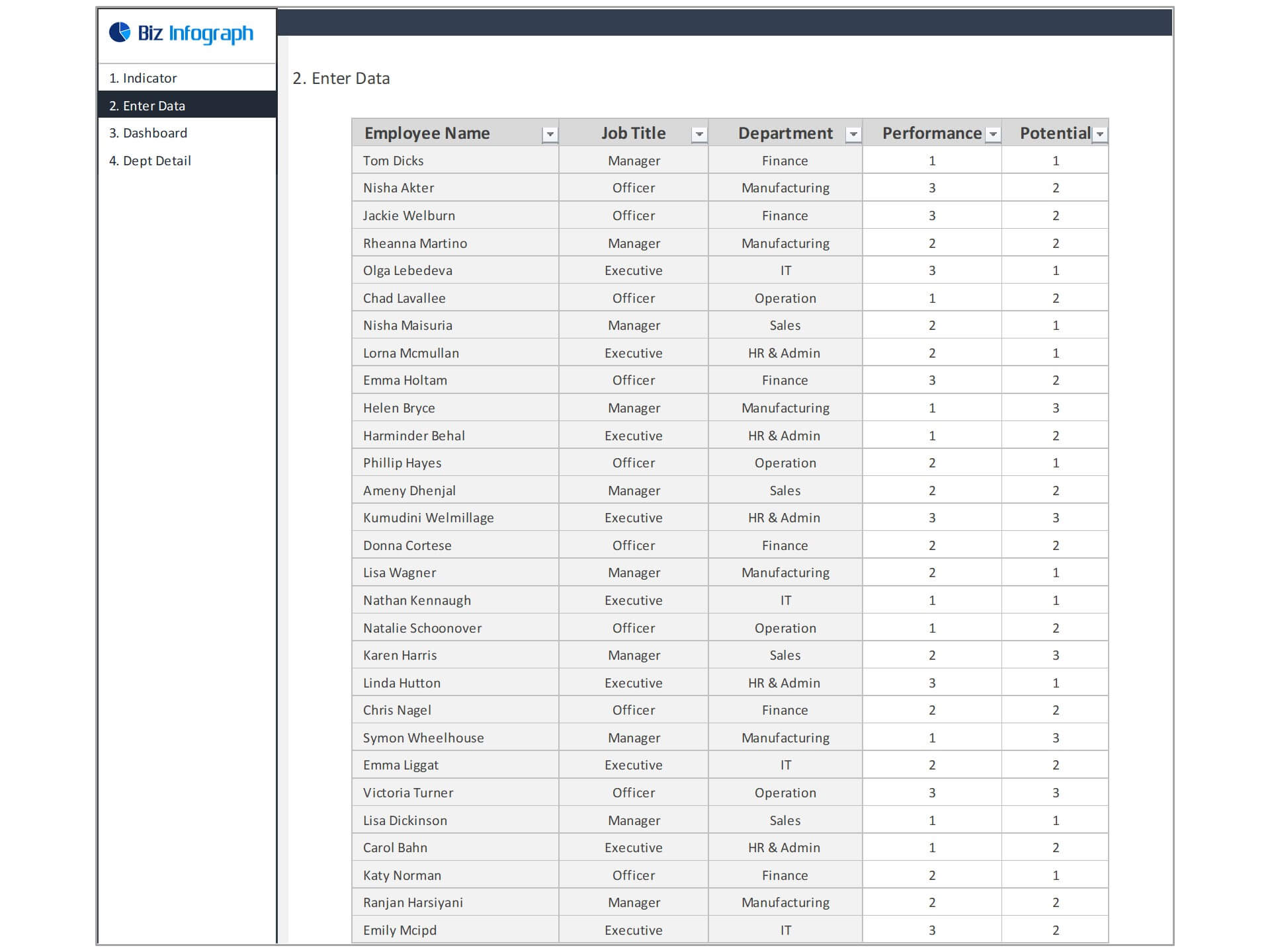 Dashboard Templates HR 9 Box Performance Rating Dashboard