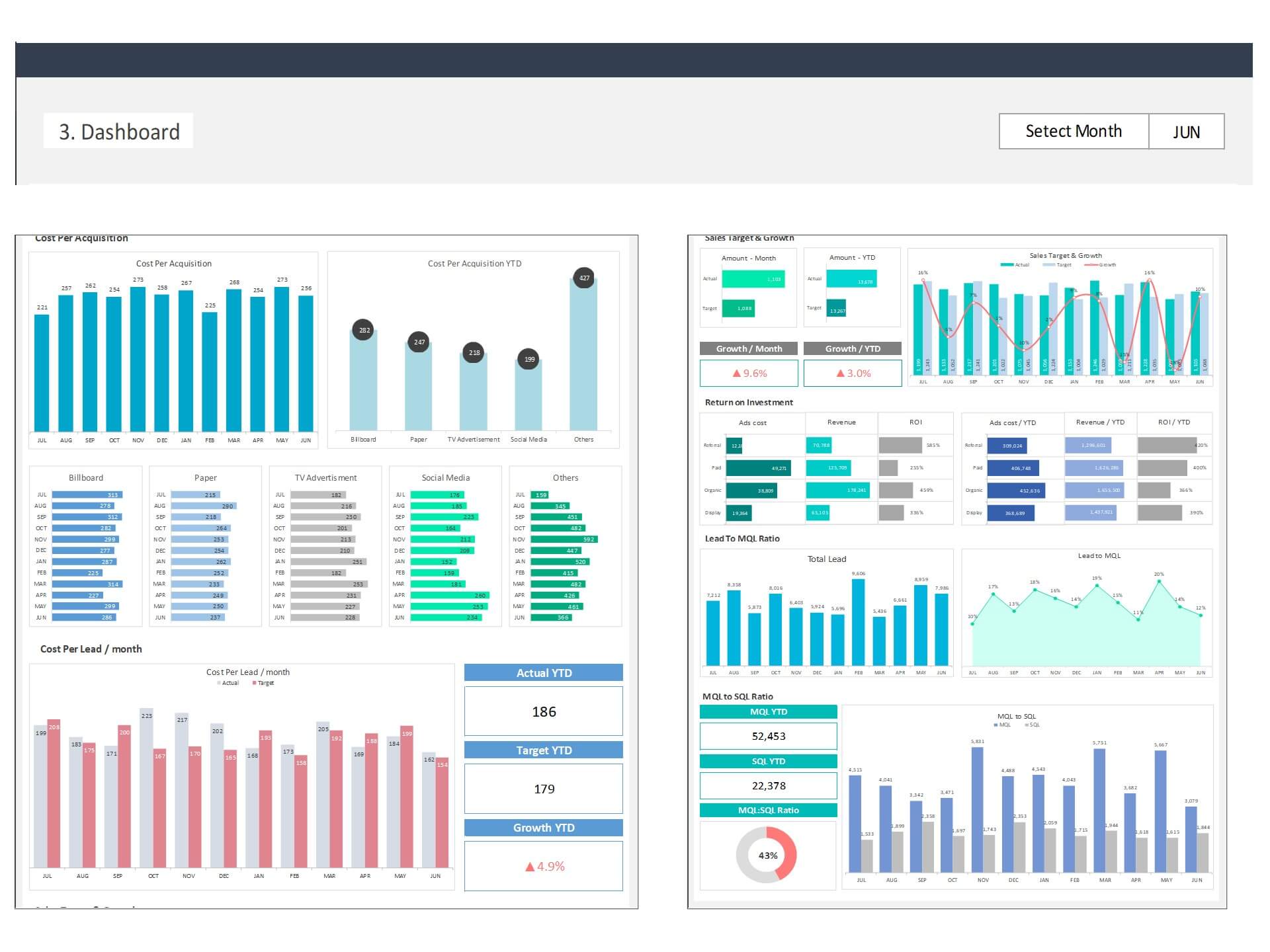 Dashboard Templates Marketing KPI Dashboard