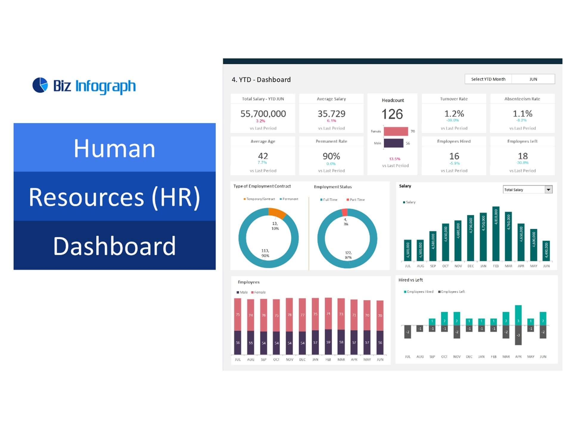 Comprehensive HR Dashboard Templates for Workforce Management