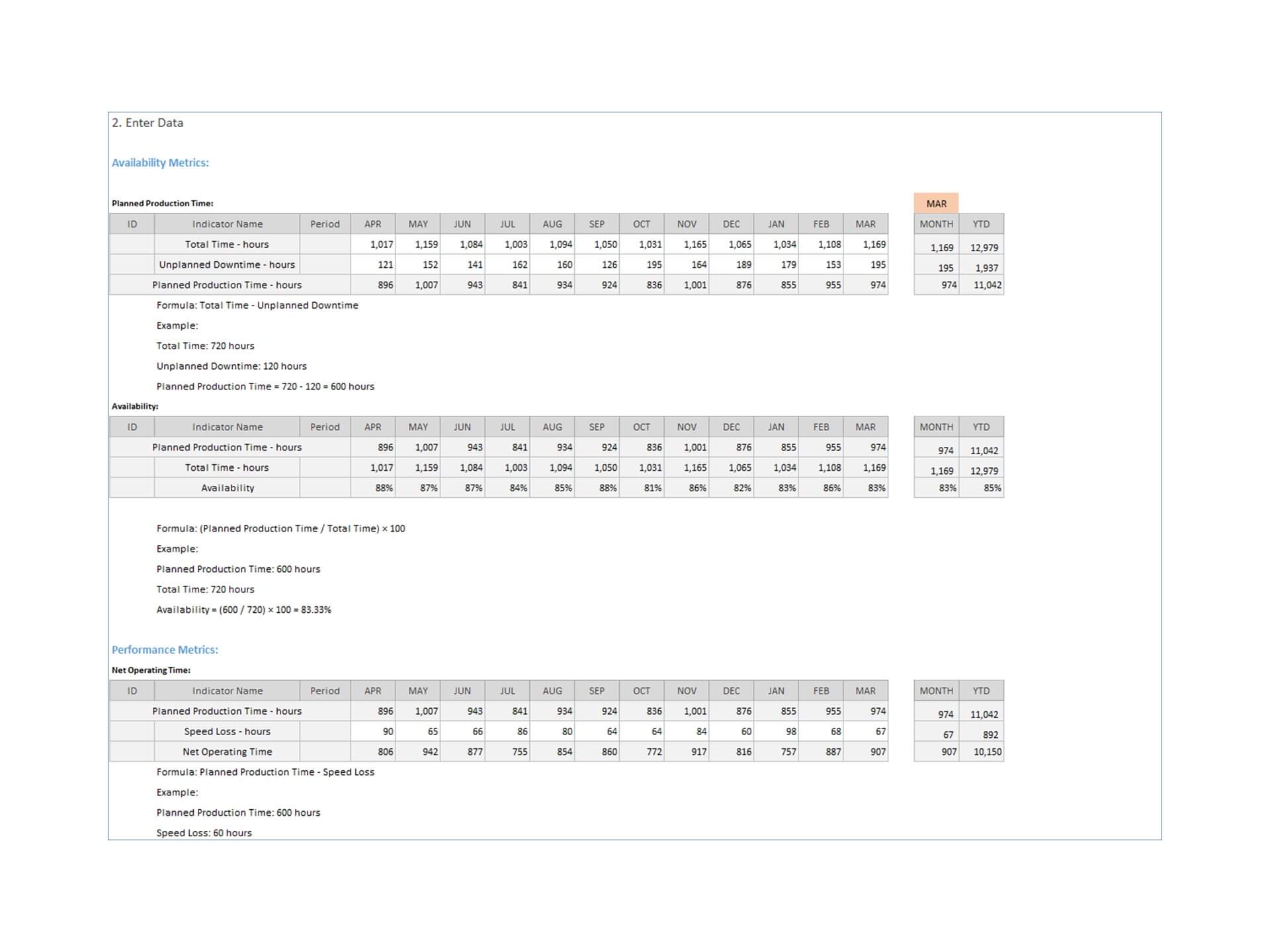 Overall Equipment Effectiveness Dashboard - Manufacturing Dashboard