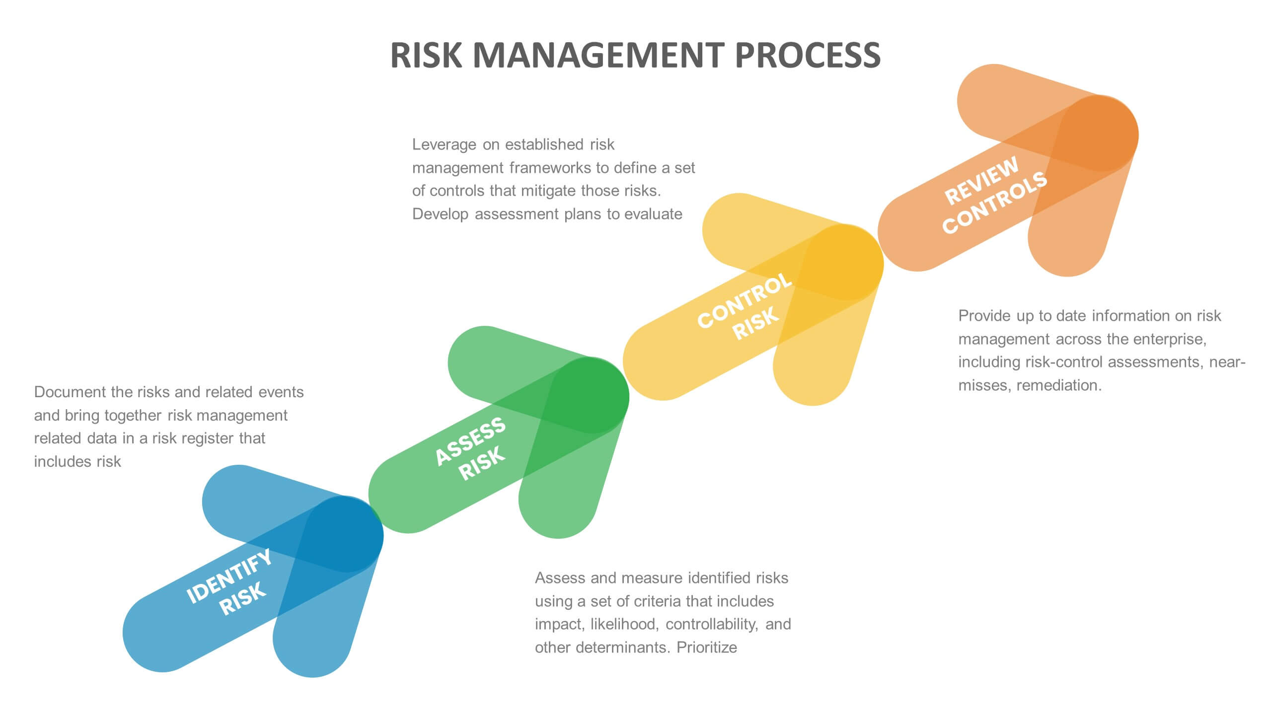 risk management presentation to the board ppt