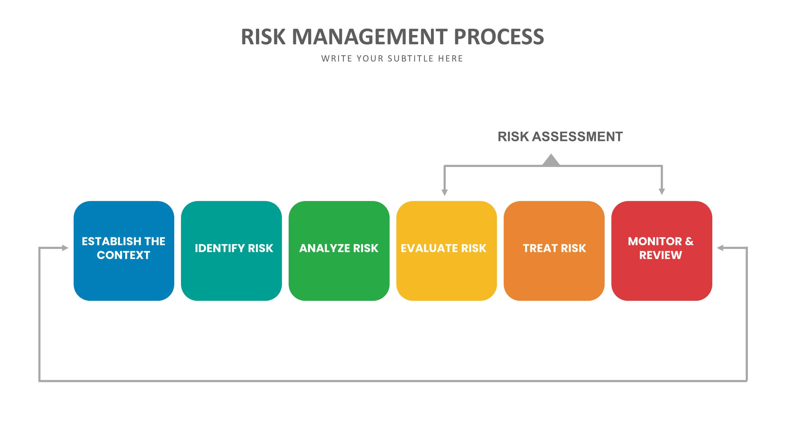 benchmark assignment risk management presentation