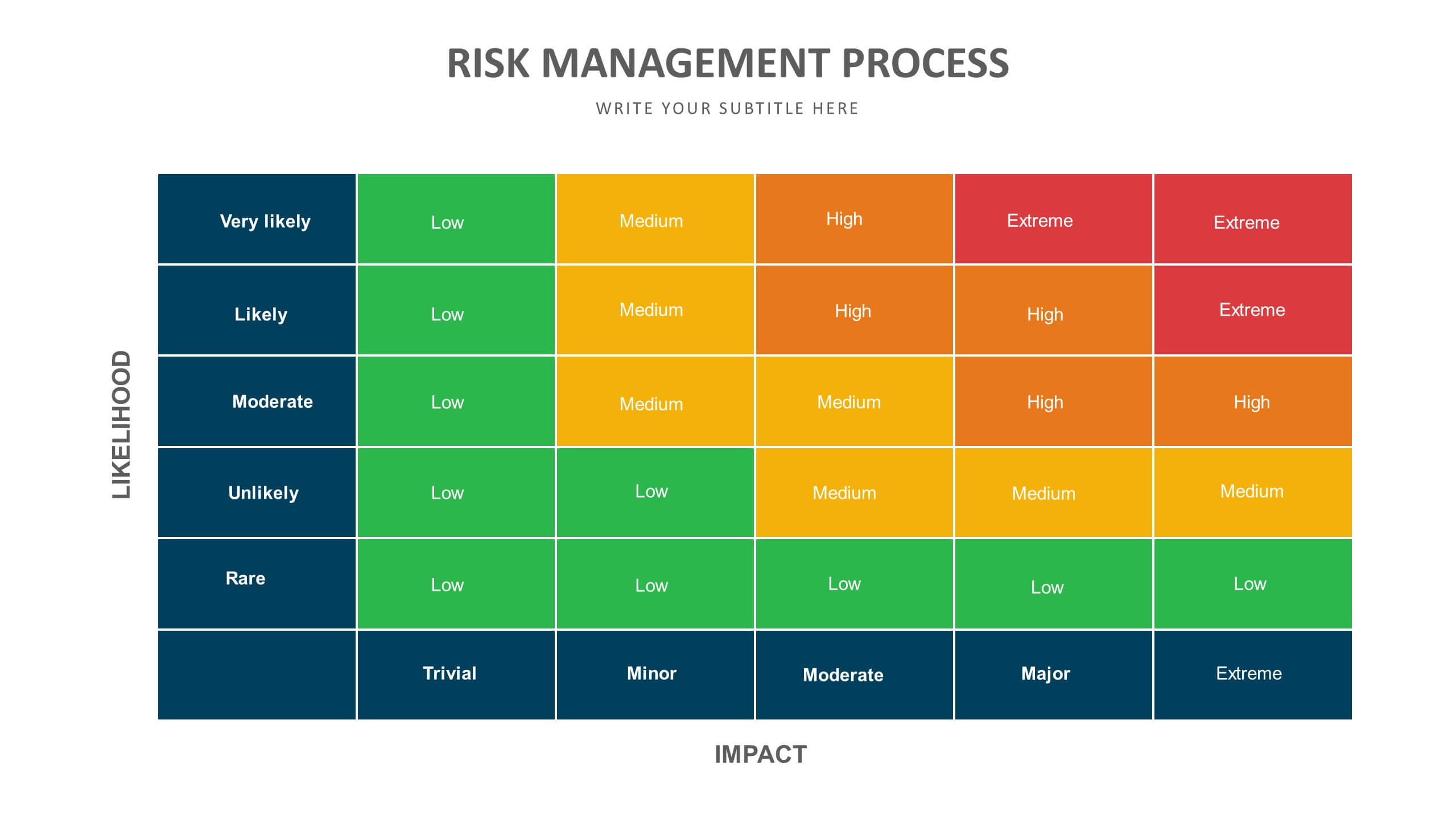 Risk Management Slide Templates Biz Infograph