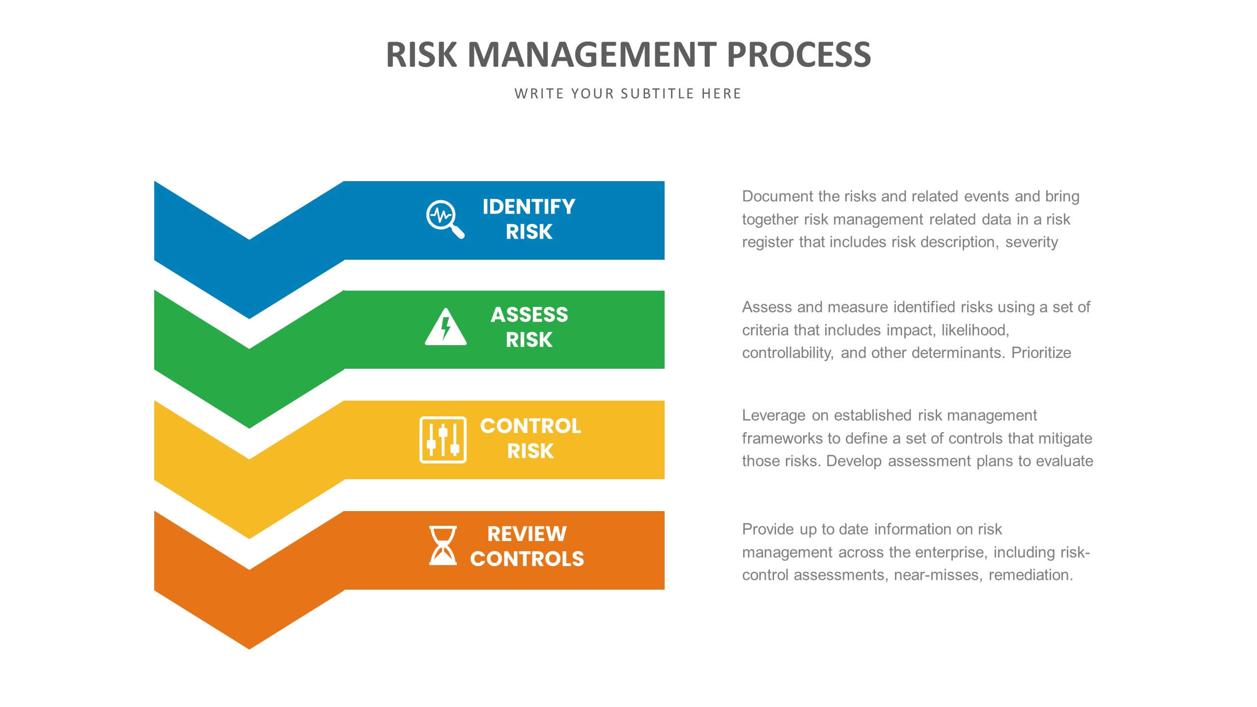 risk management presentation to the board ppt