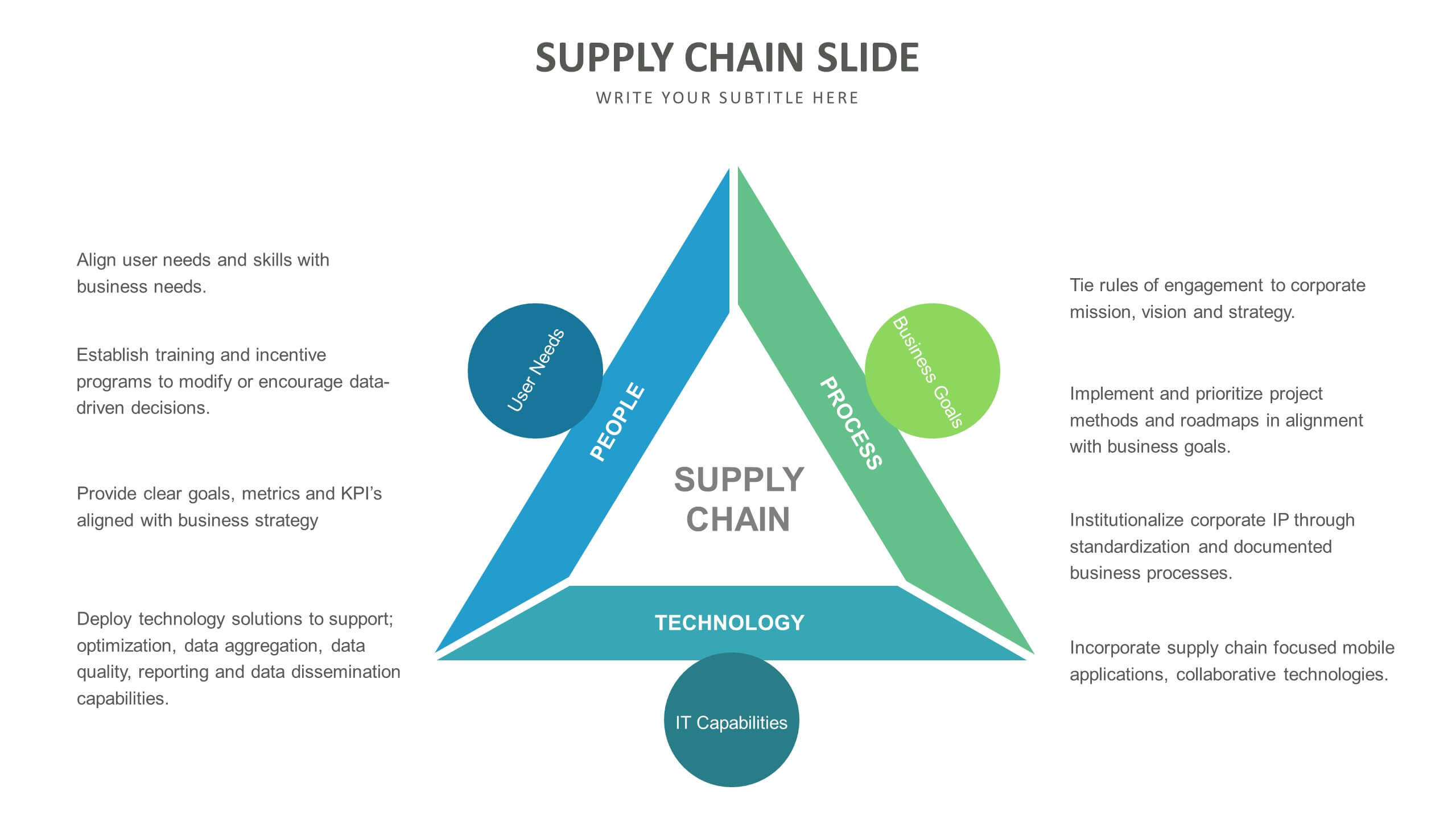 Supply Chain Slide Templates | Biz Infograph