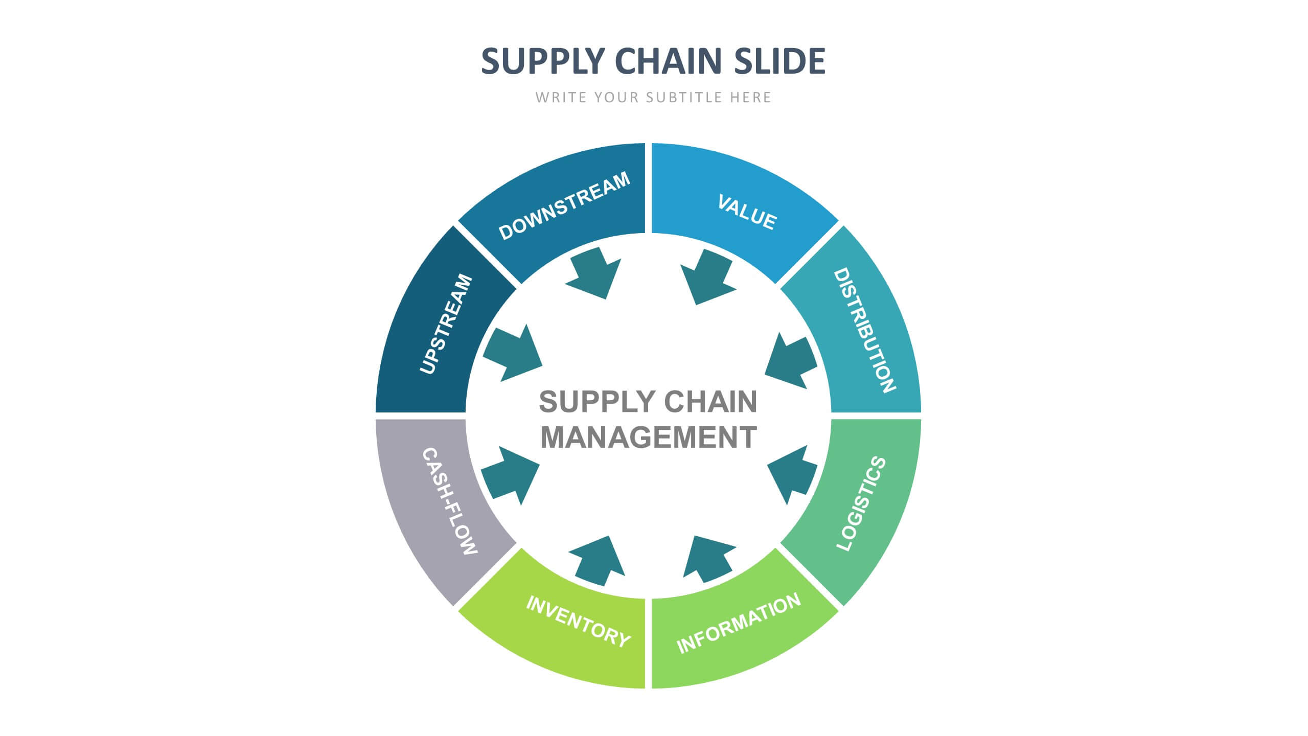 Supply Chain Overview Slide