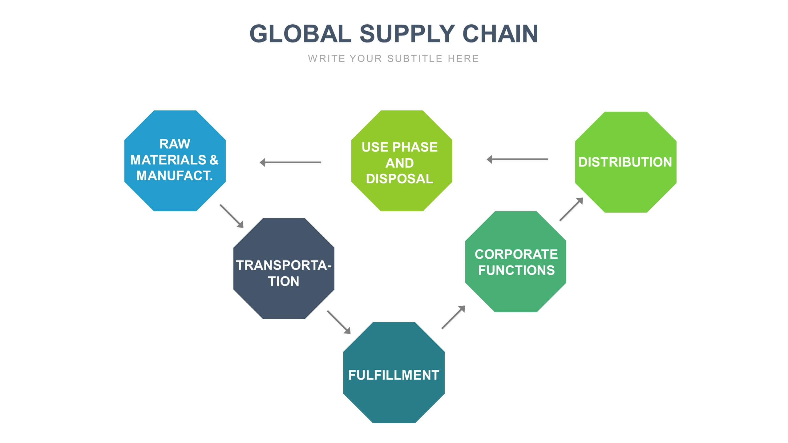 Supply Chain Slide Templates | Biz Infograph