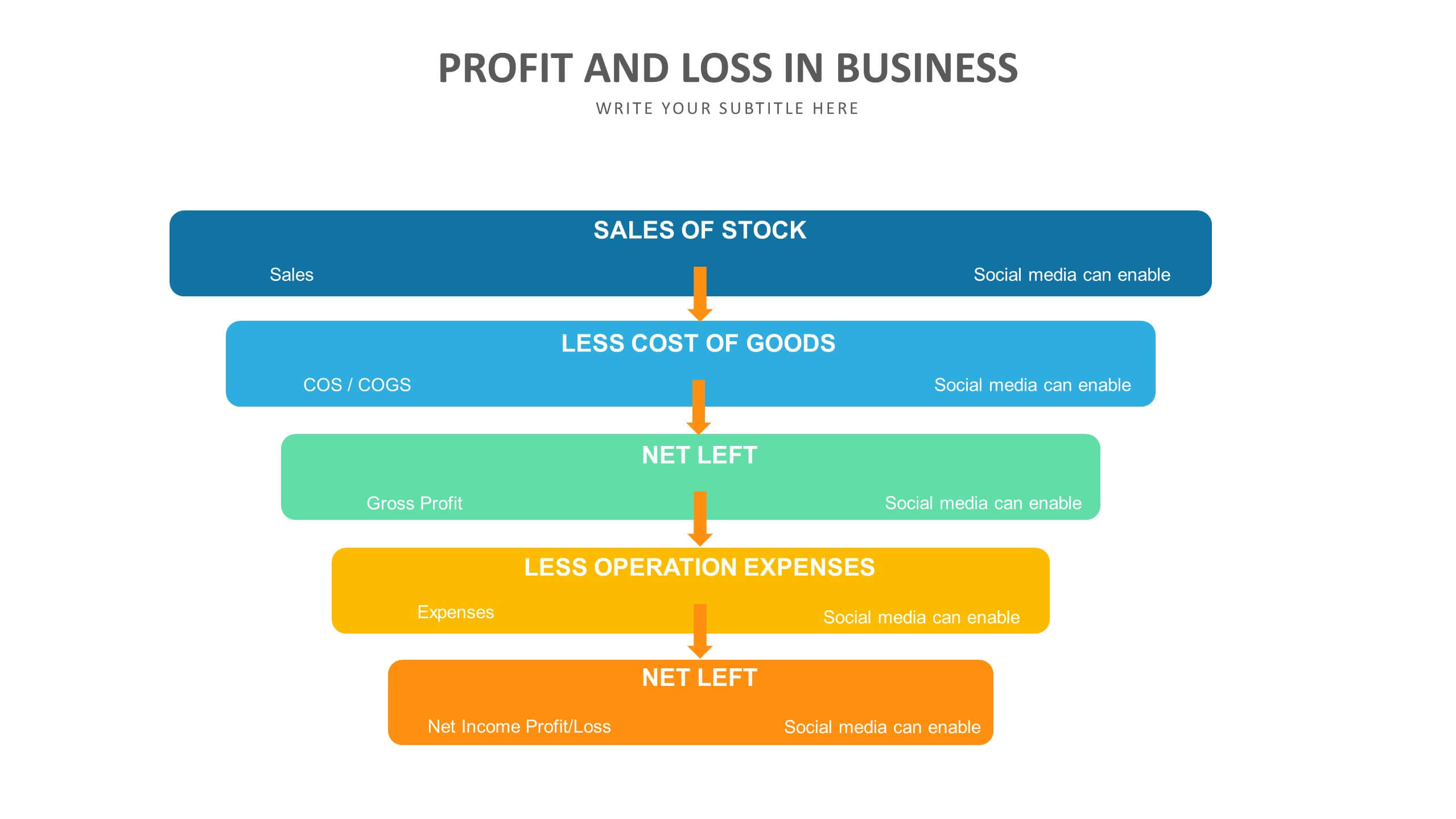 Profit And Loss Slide Templates Biz Infograph