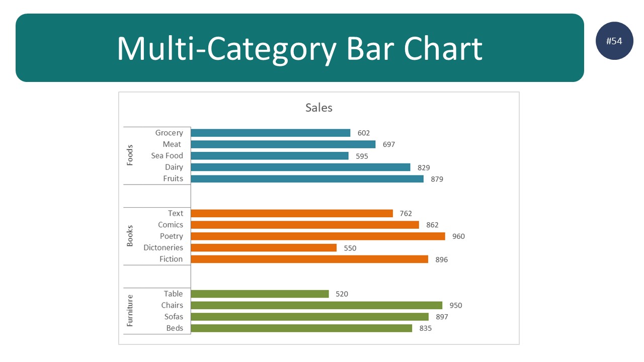 Data Visualization Charts and Graphs | Biz Infographs