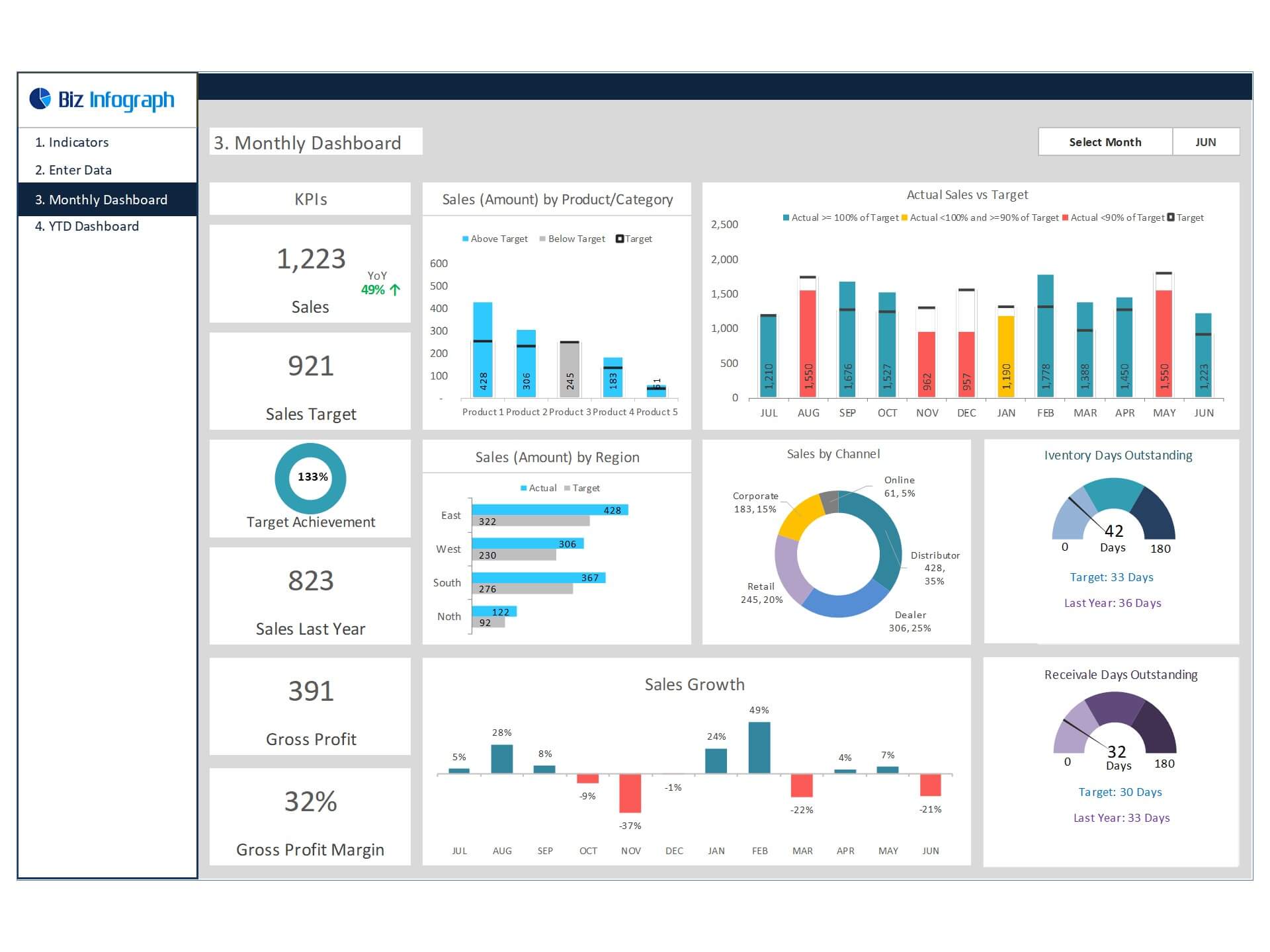 Sales Dashboard Templates And Examples Smartsheet - Riset