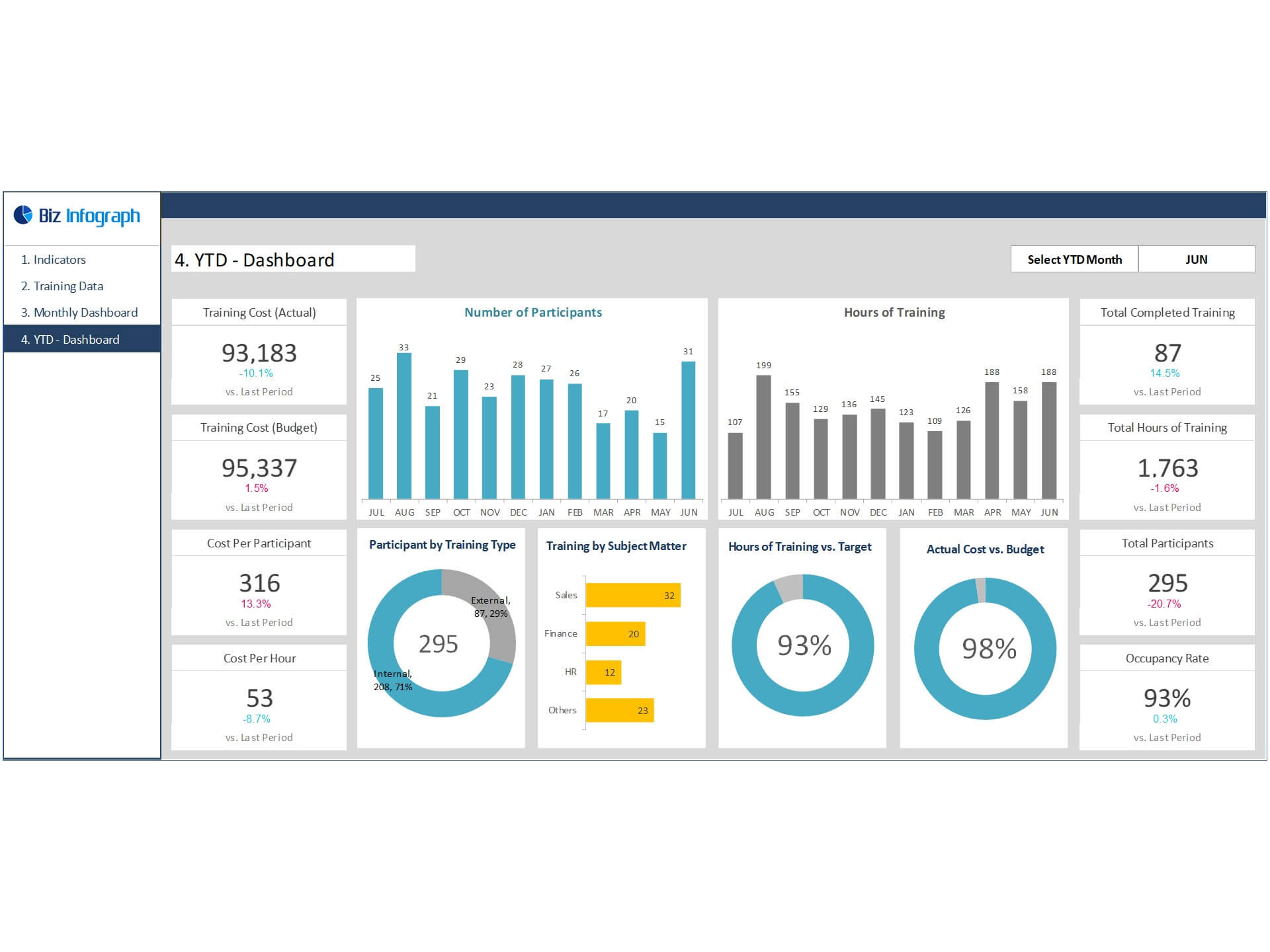 Employee Training Dashboard Excel Template