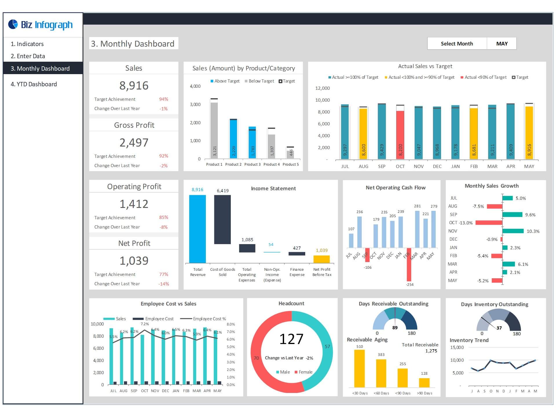 excel-dashboard-templates-free-download