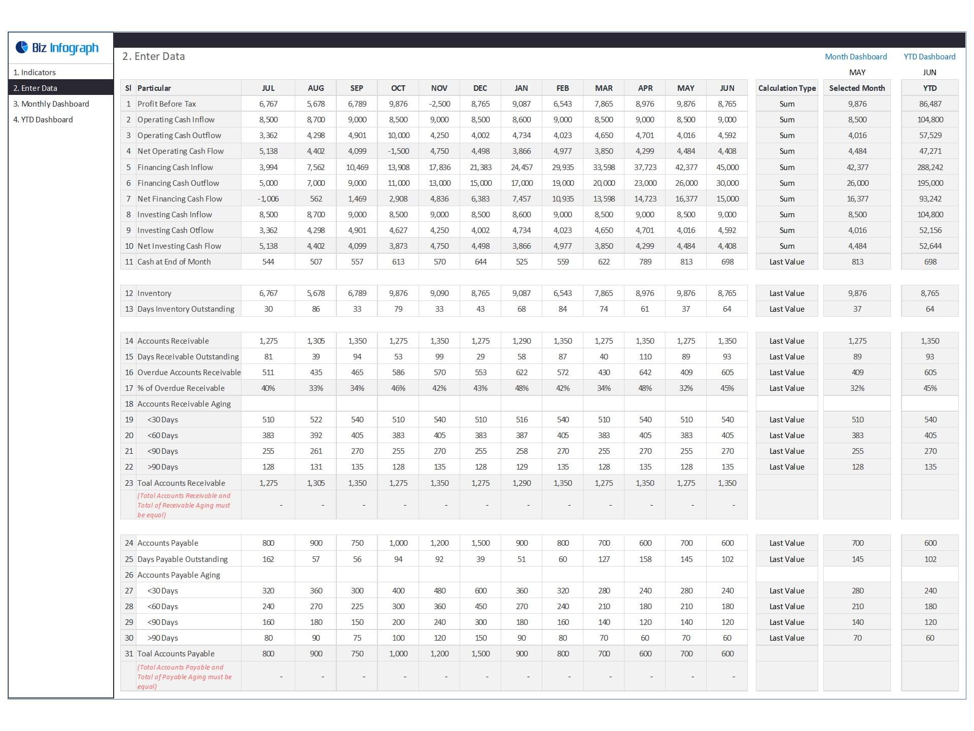 merchant cash advance accounting treatment