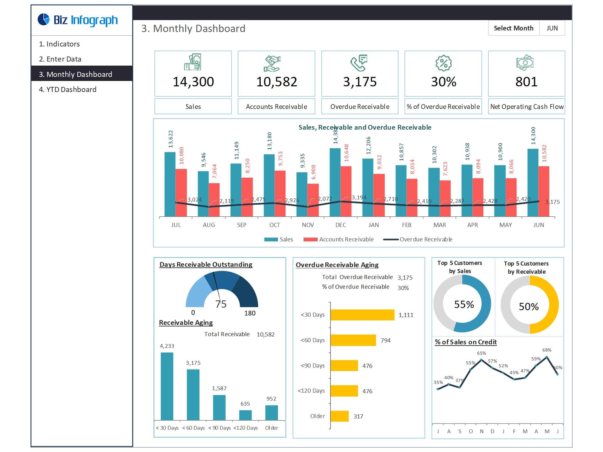 Dashboard Templates Accounts Receivable Dashboard