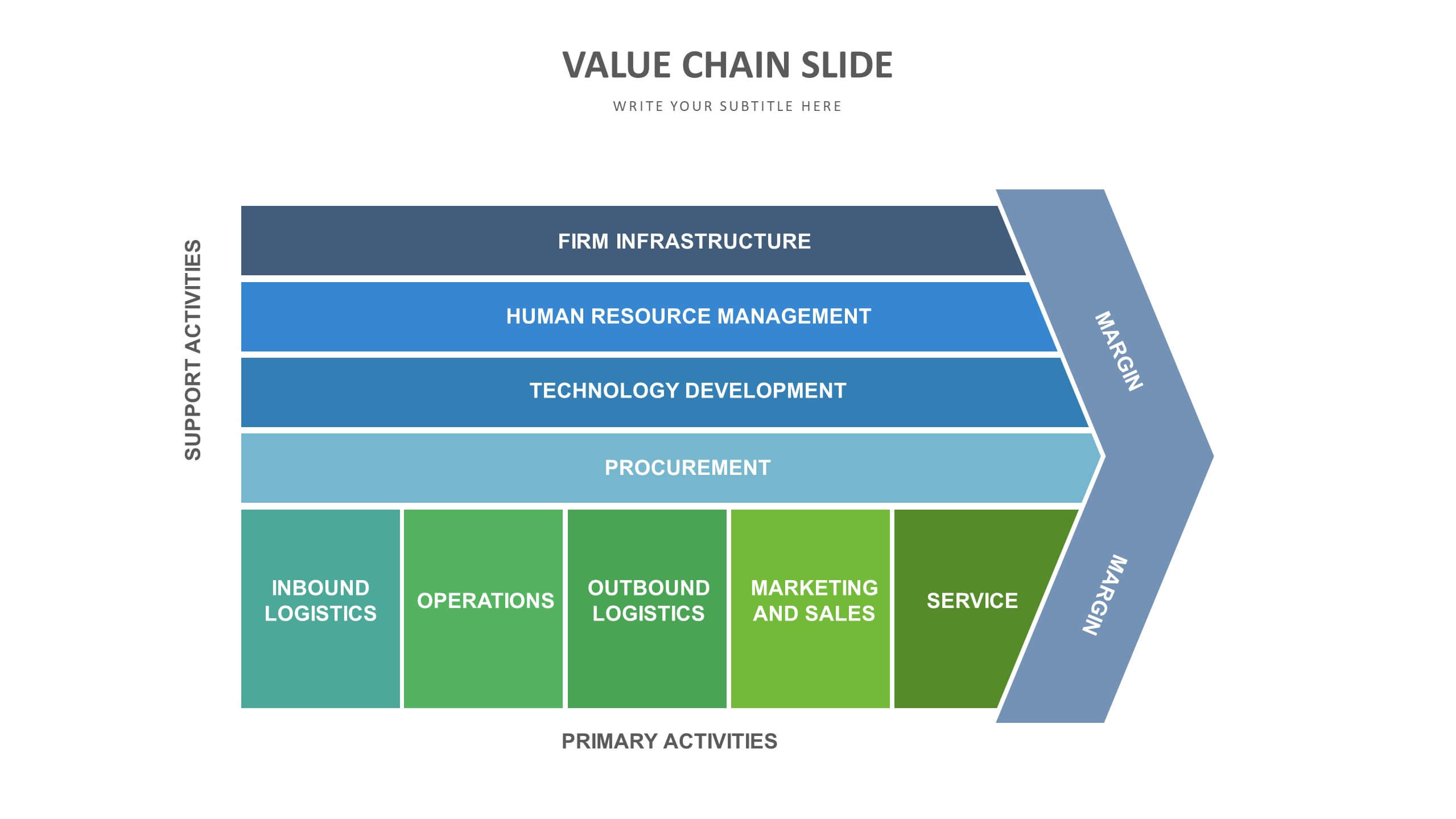 Value Chain Slide Templates | Biz Infograph