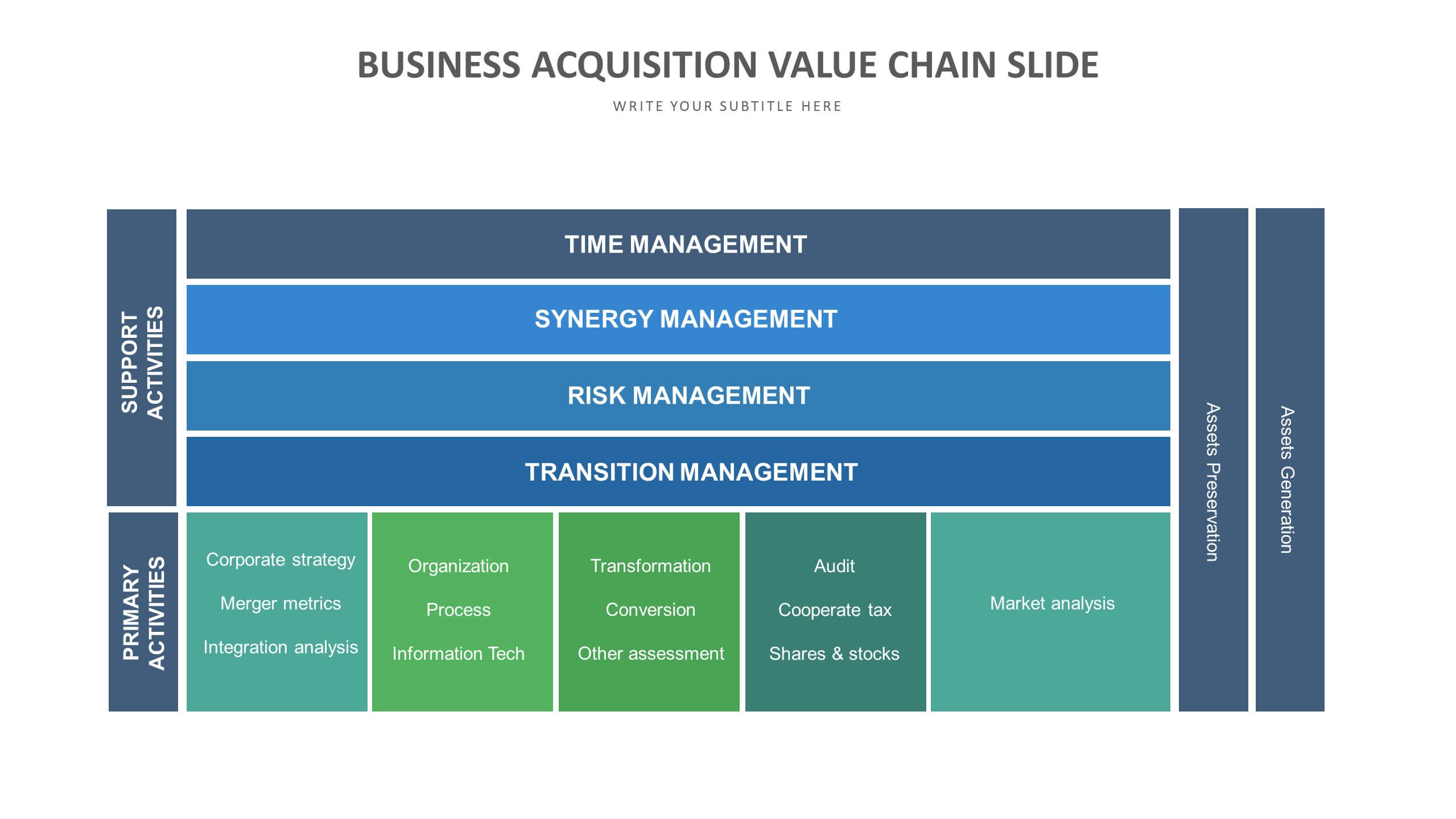 Value Chain Slide Templates Biz Infograph