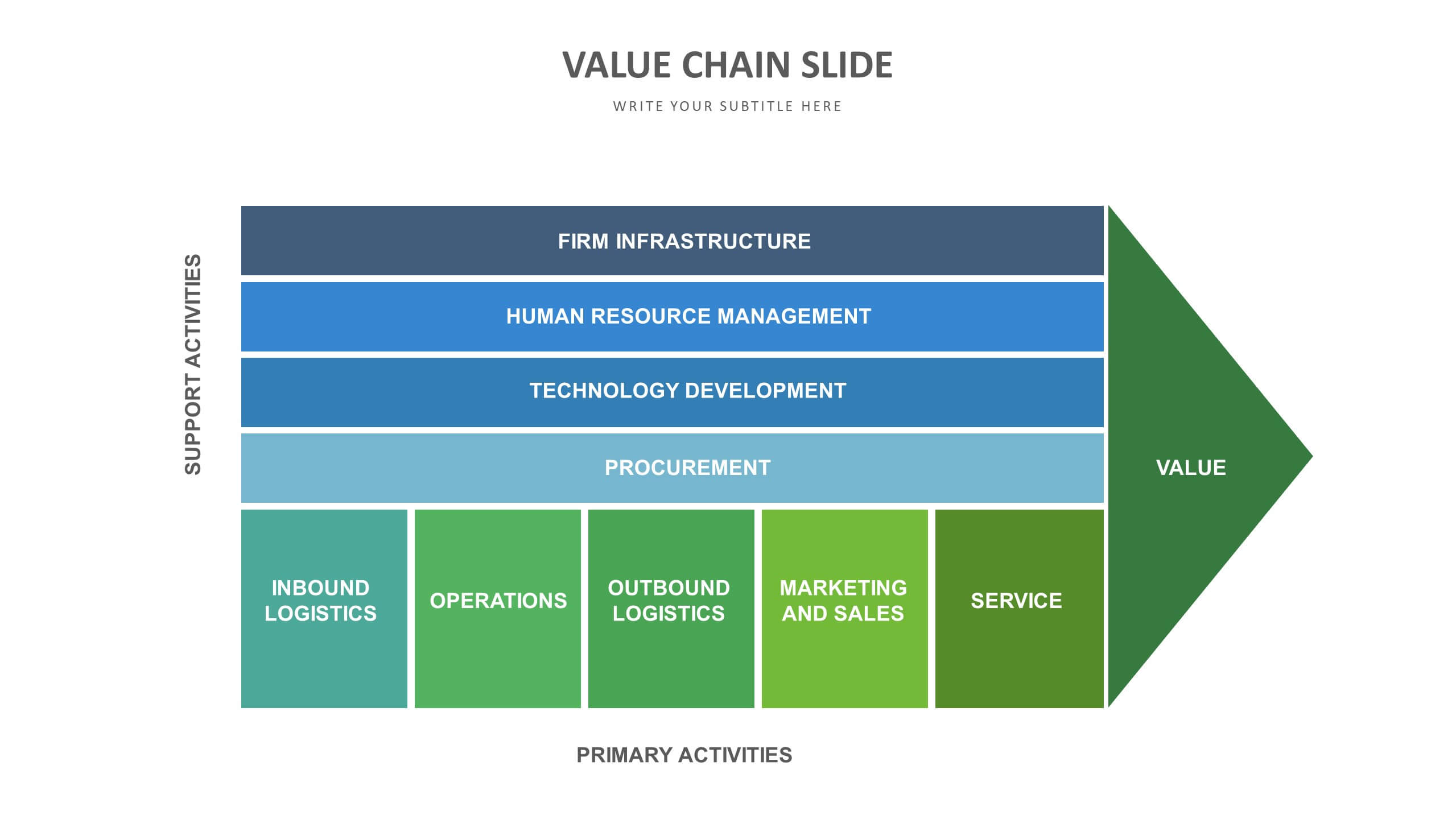 Value Chain Slide Templates | Biz Infograph