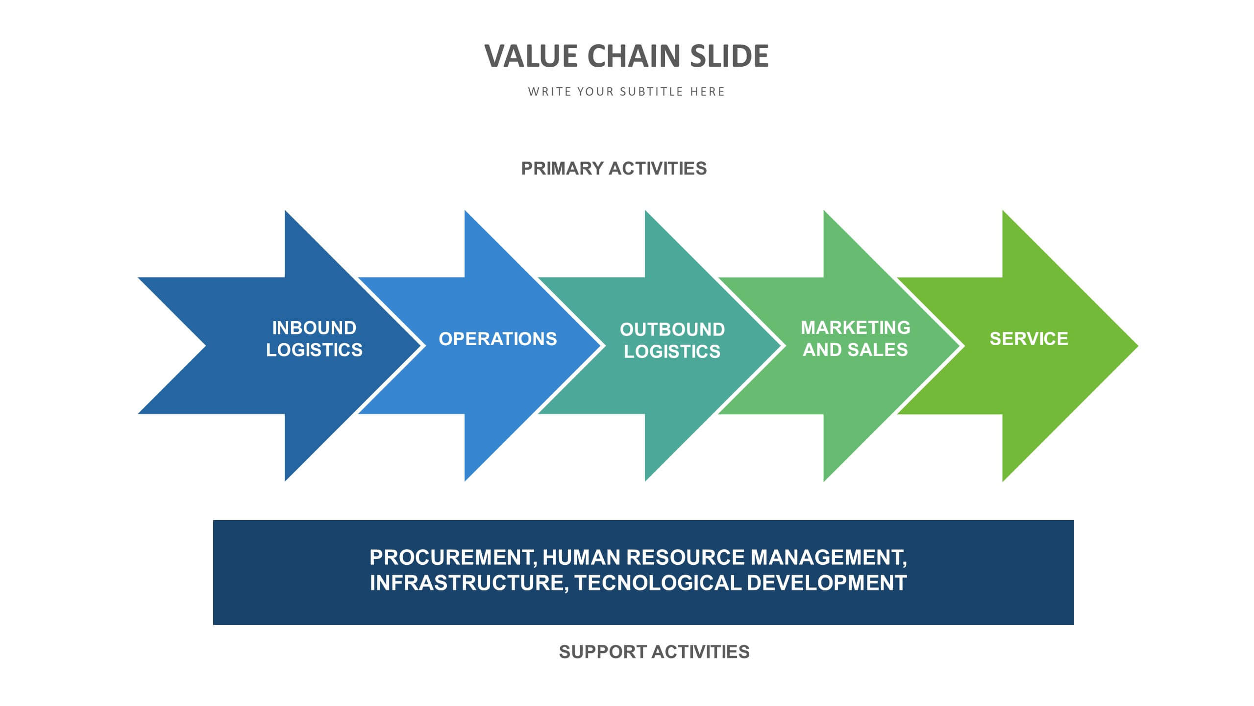 Value Chain Analysis Template Free 5161