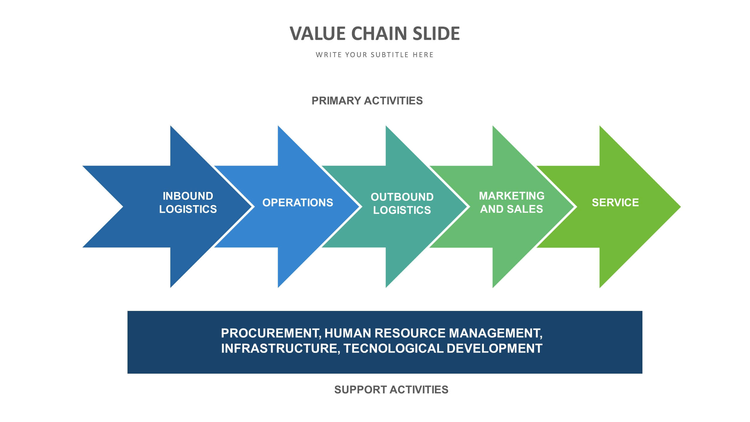 Value Chain Slide Templates Biz Infograph