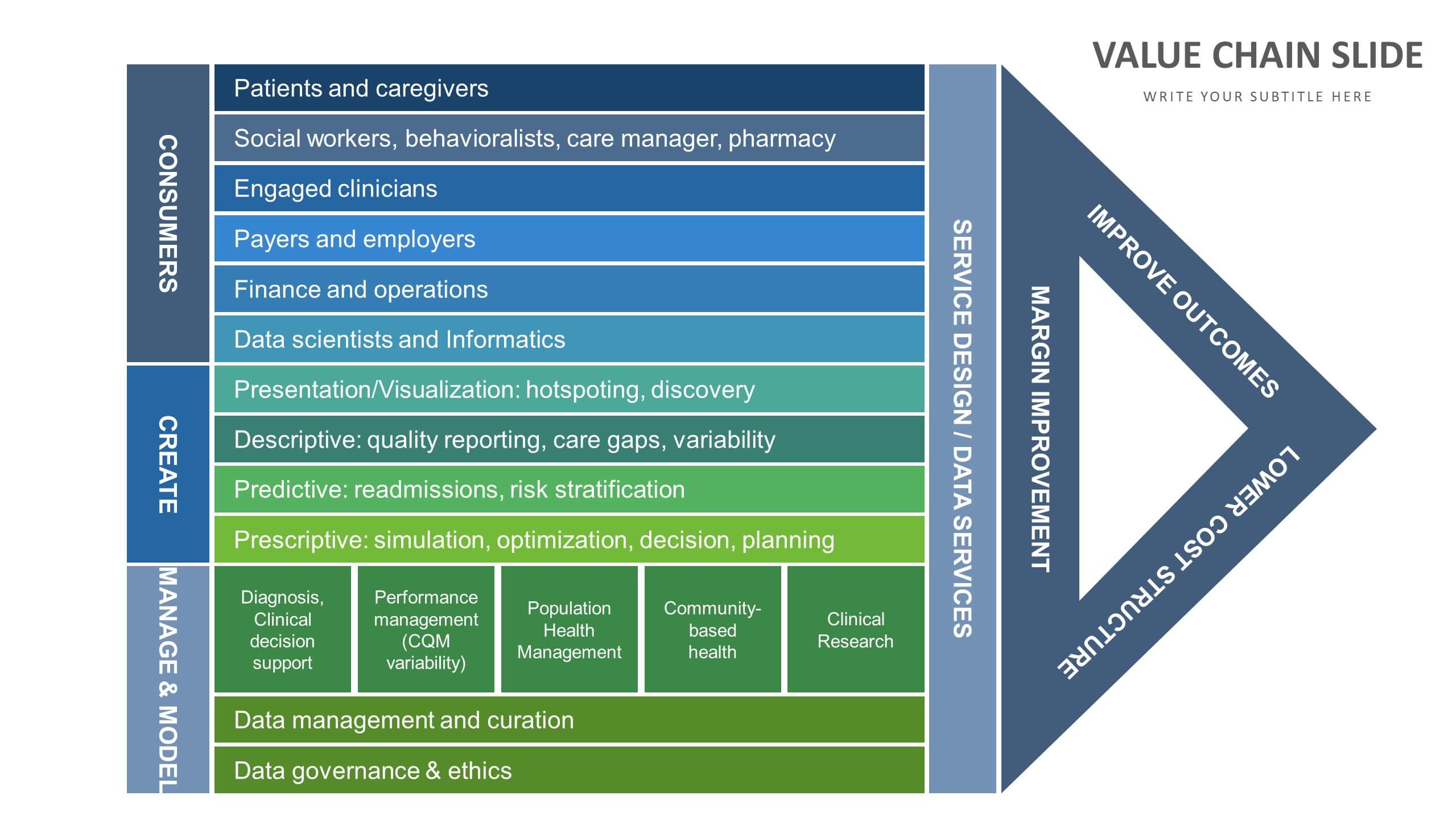 Value Chain Slide Templates Biz Infograph