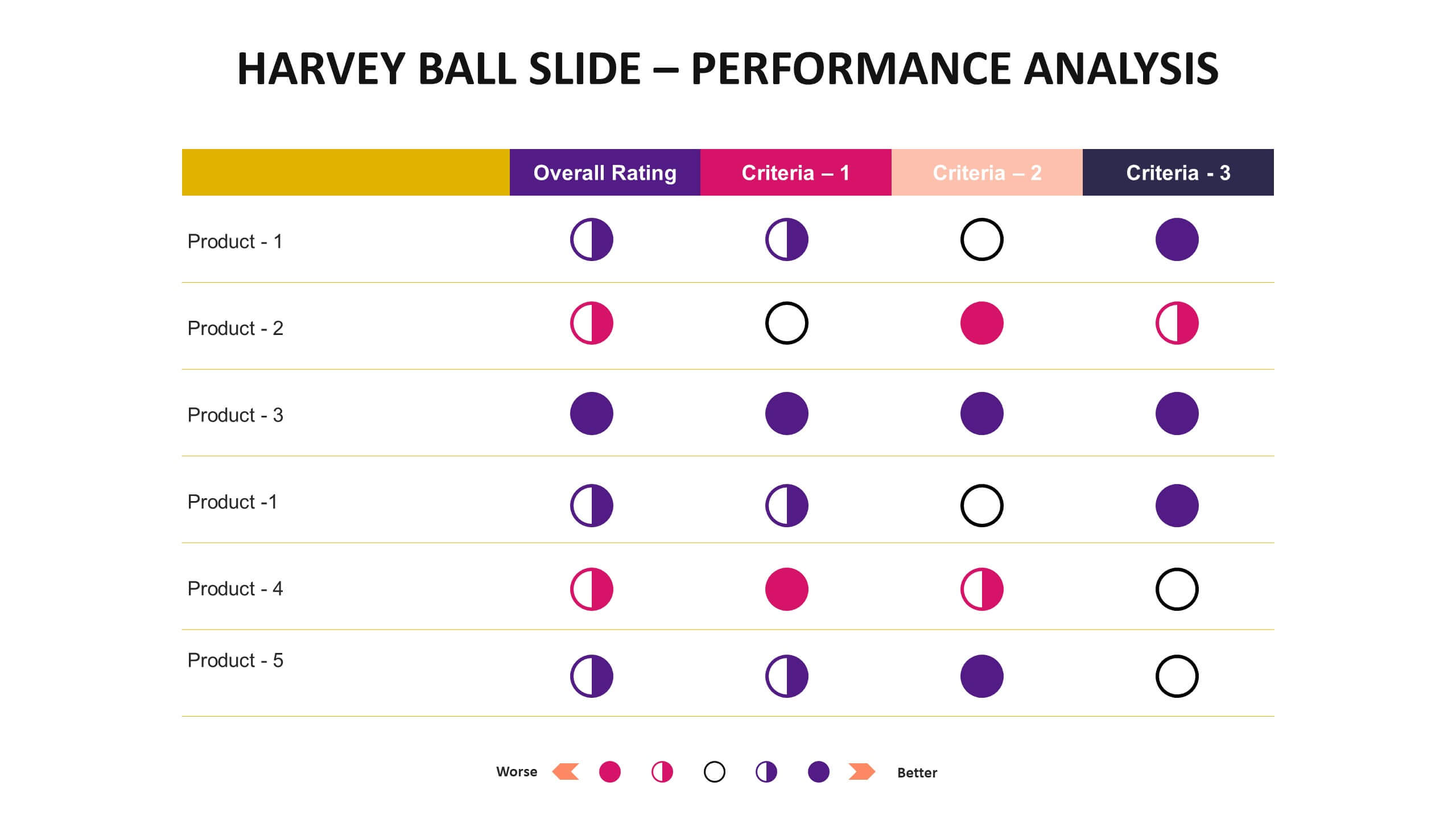 Harvey Ball Slide Templates Biz Infograph