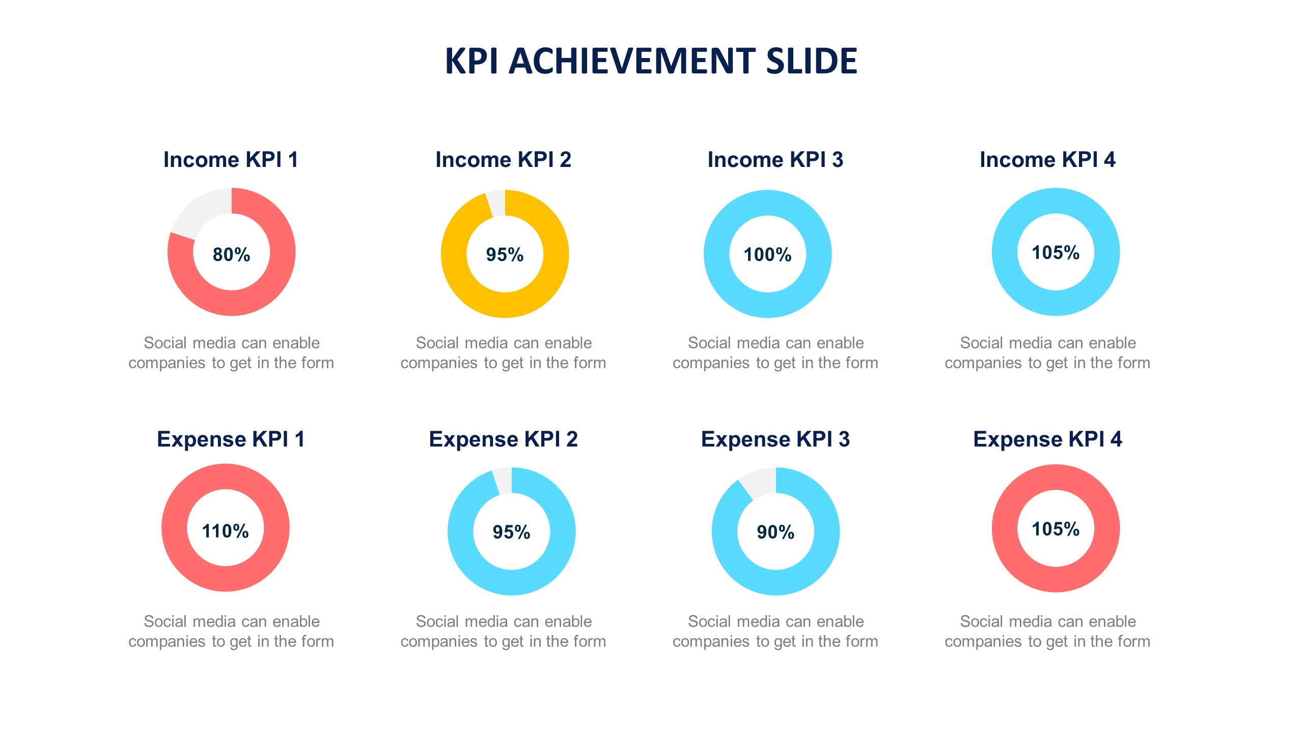 kpi presentation examples