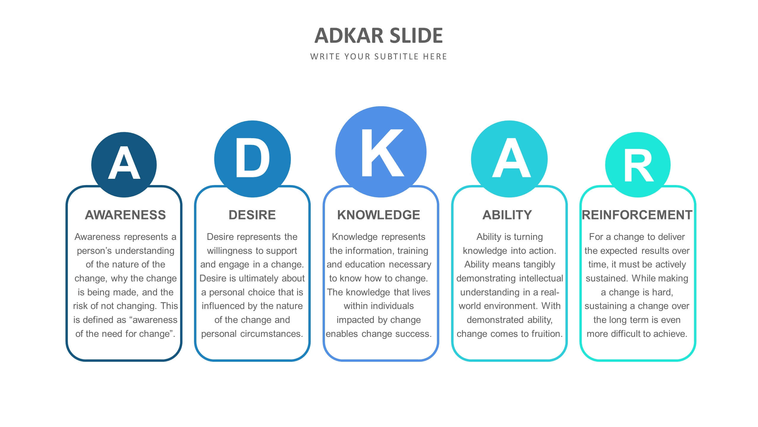 ADKAR Infographic Templates | Biz Infograph