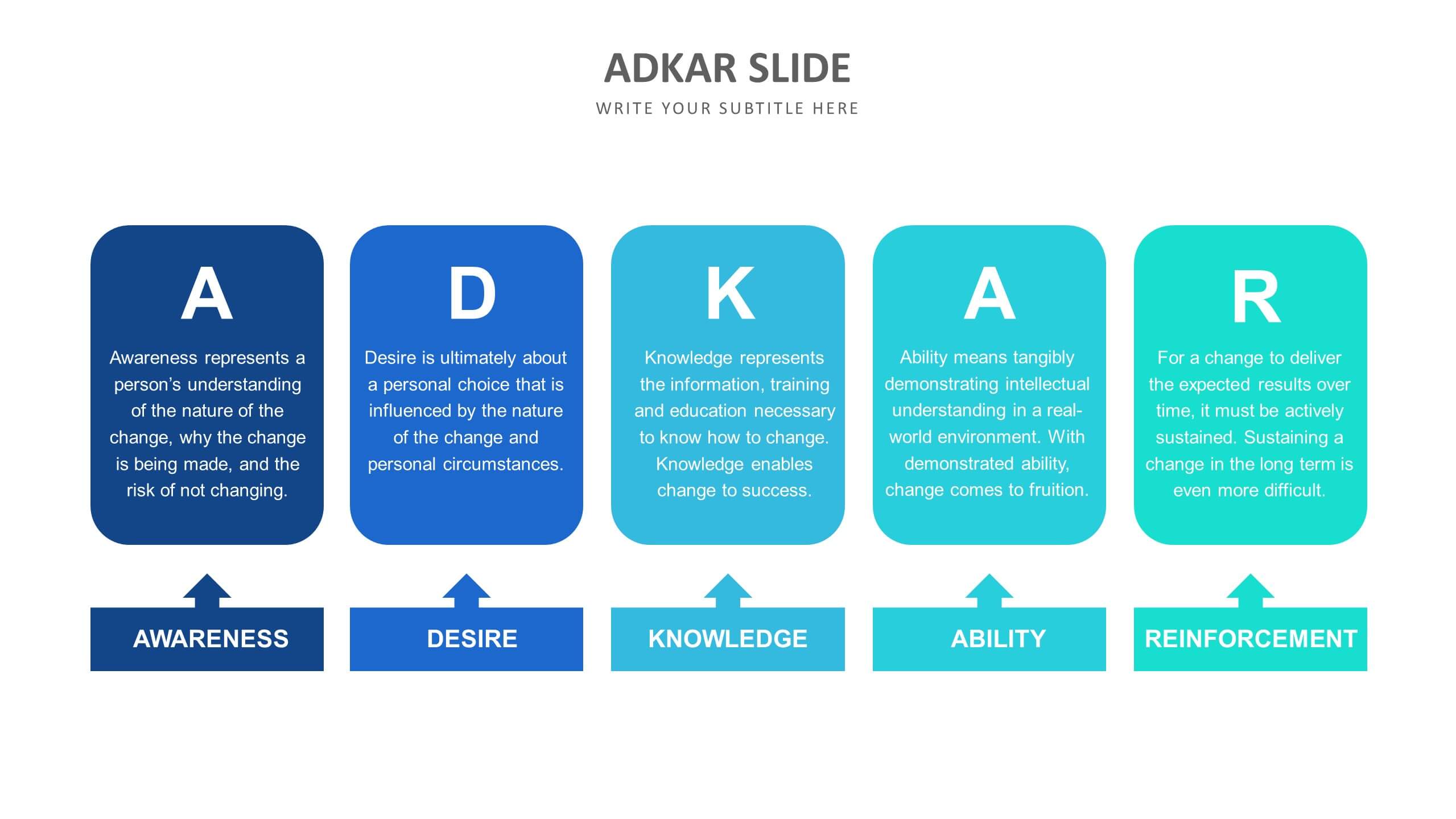 adkar-model-powerpoint-template-for-20-images