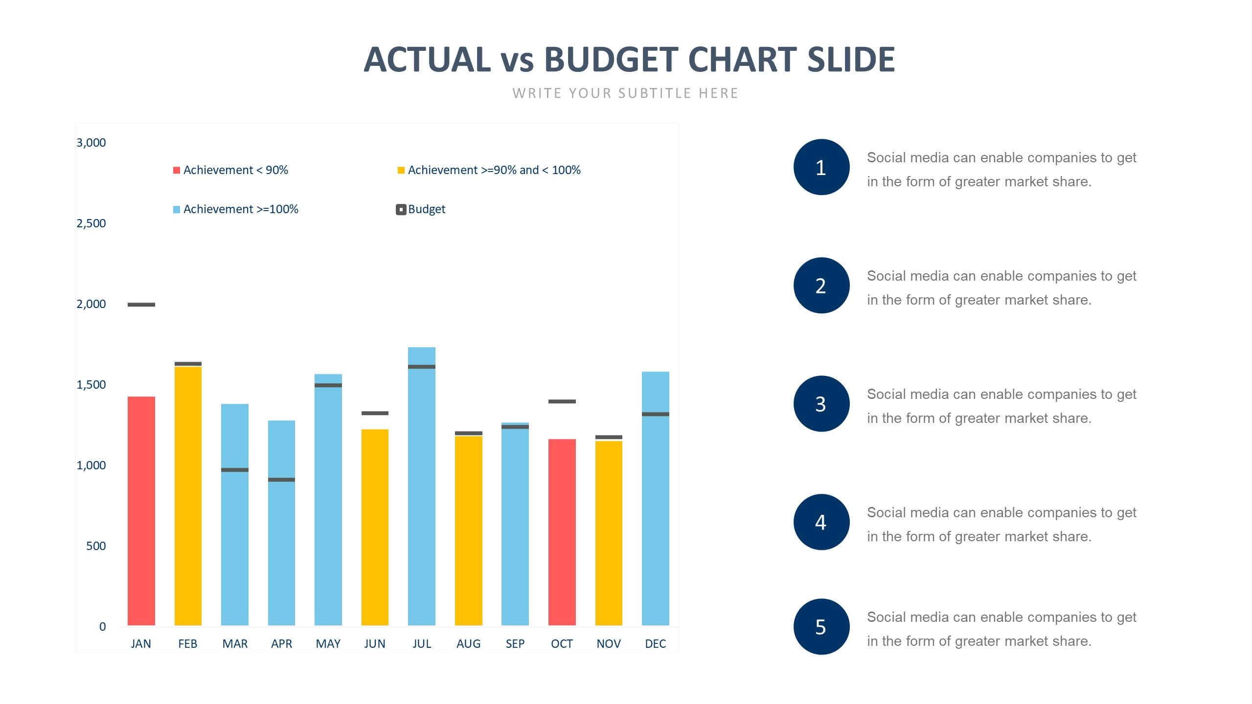 Business Chart Templates | Biz Infograph