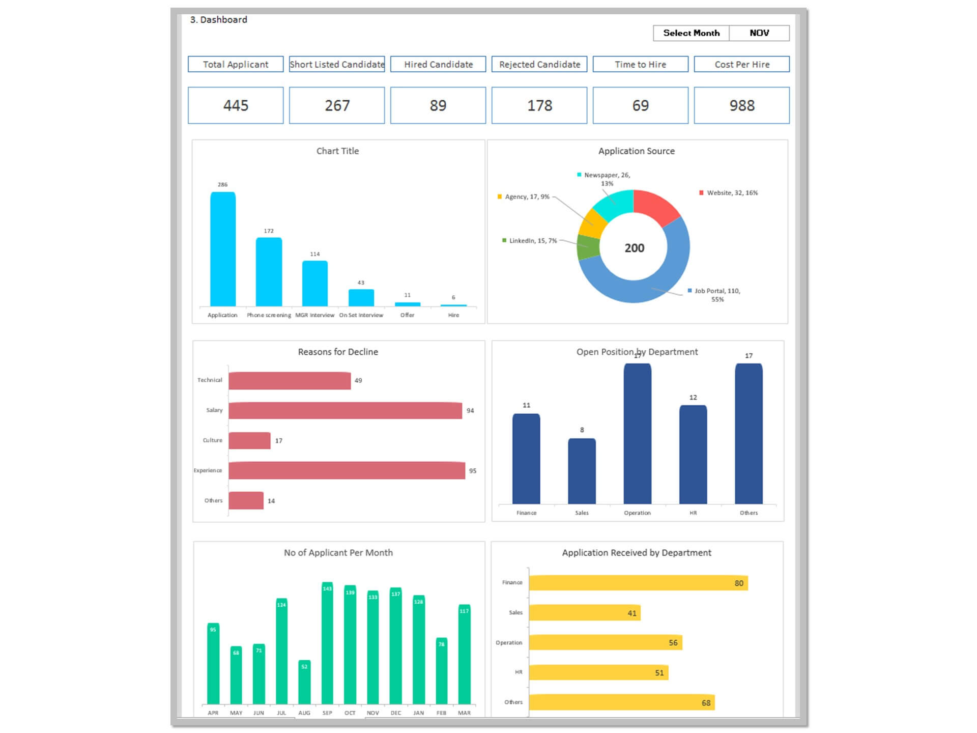 Hr Recruitment Dashboard Excel Template Free Download