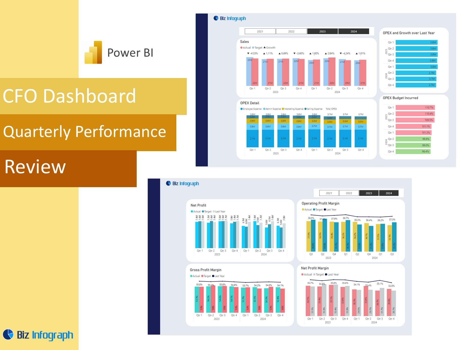 Cfo Dashboard Quarterly Performance Review Power Bi