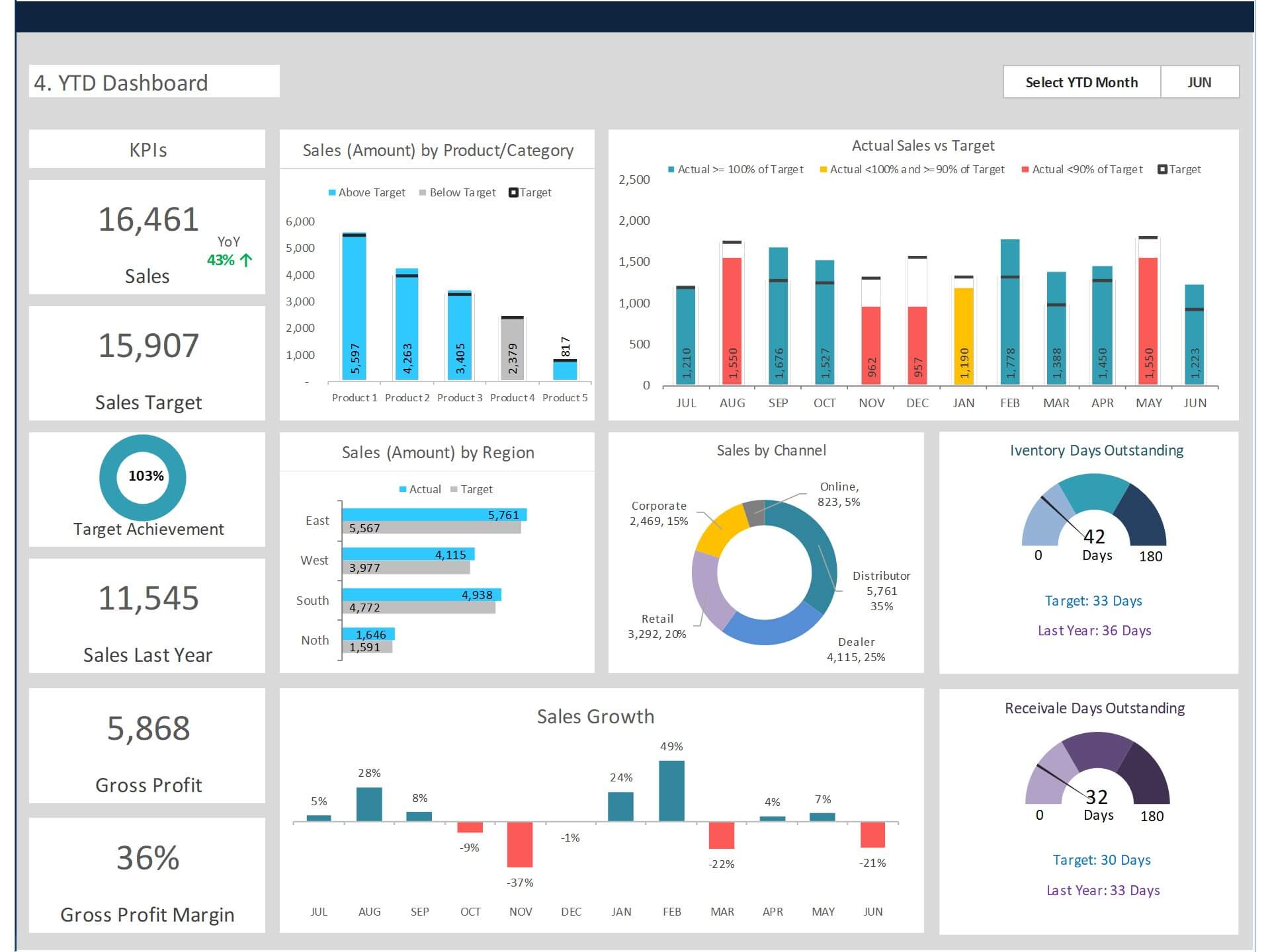 Sales Dashboard Templates 30 Charts Dashboards Biz Infograph