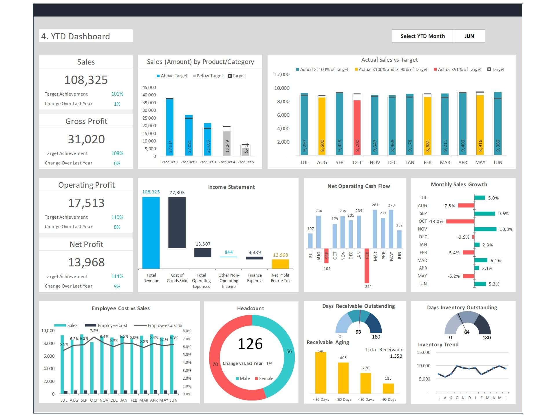 dashboards in excel templates