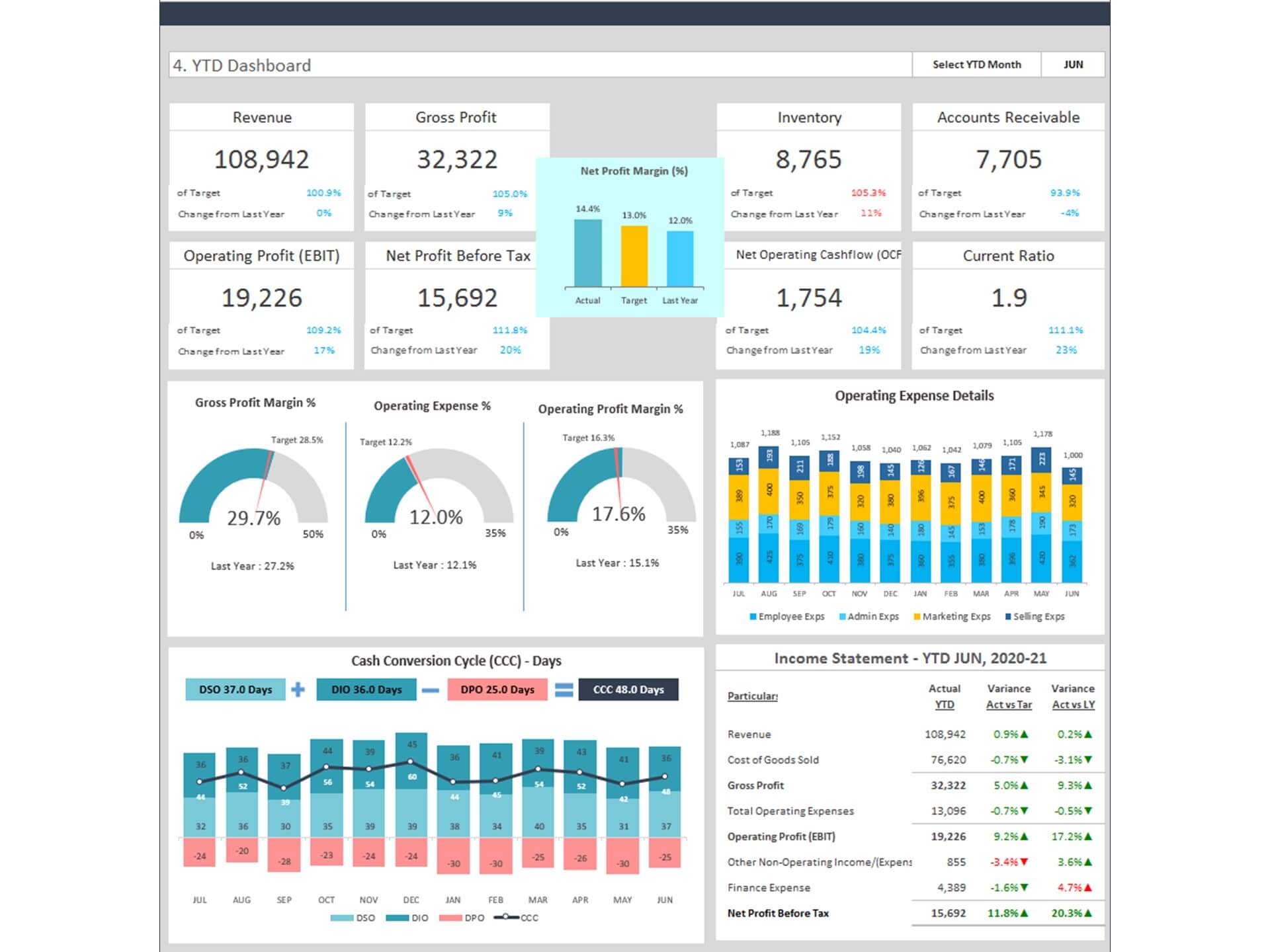  Excel Dashboard Summary Printable Form Templates And Letter