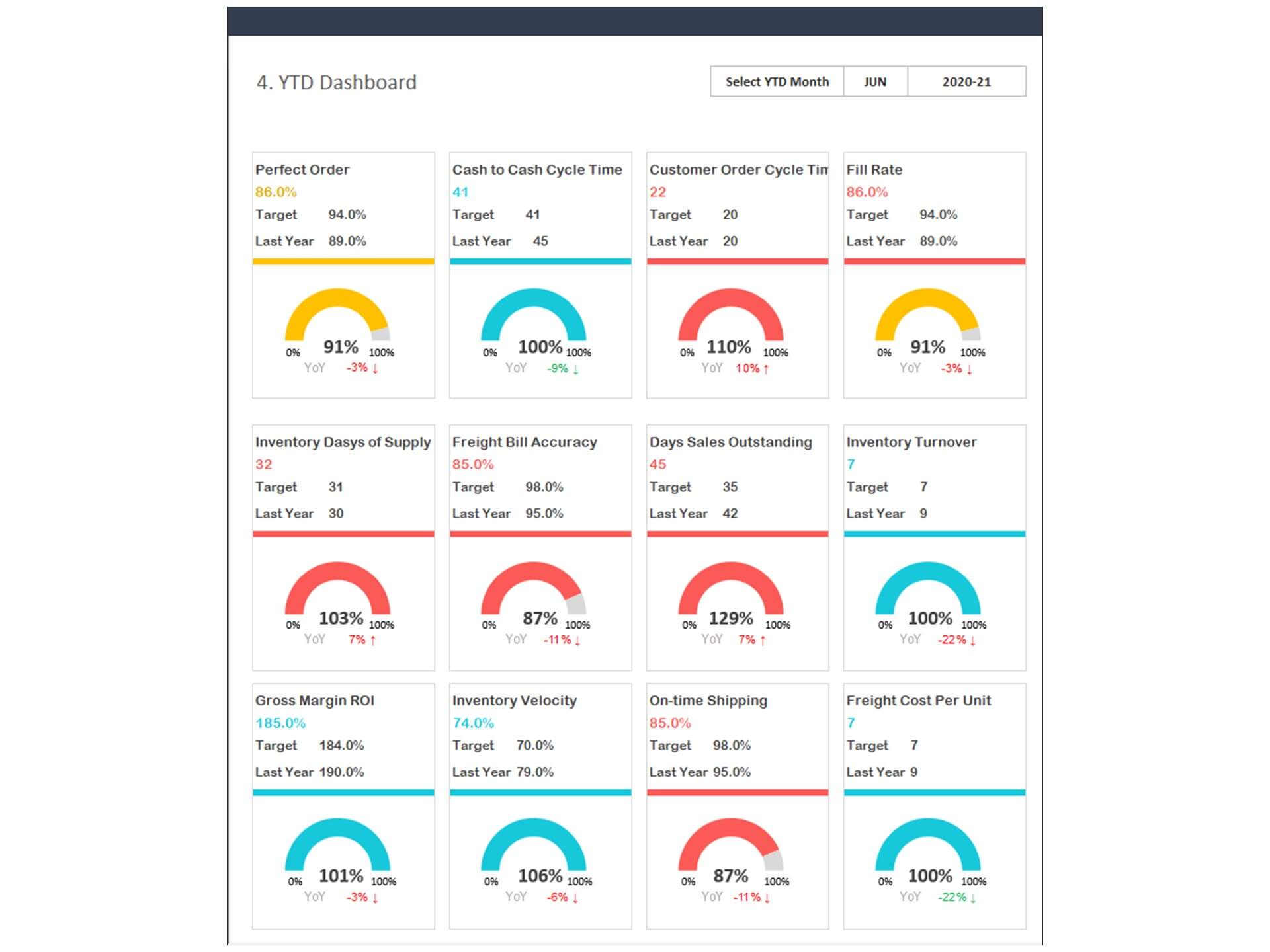 Supply Chain KPI Dashboard Template Biz Infograph